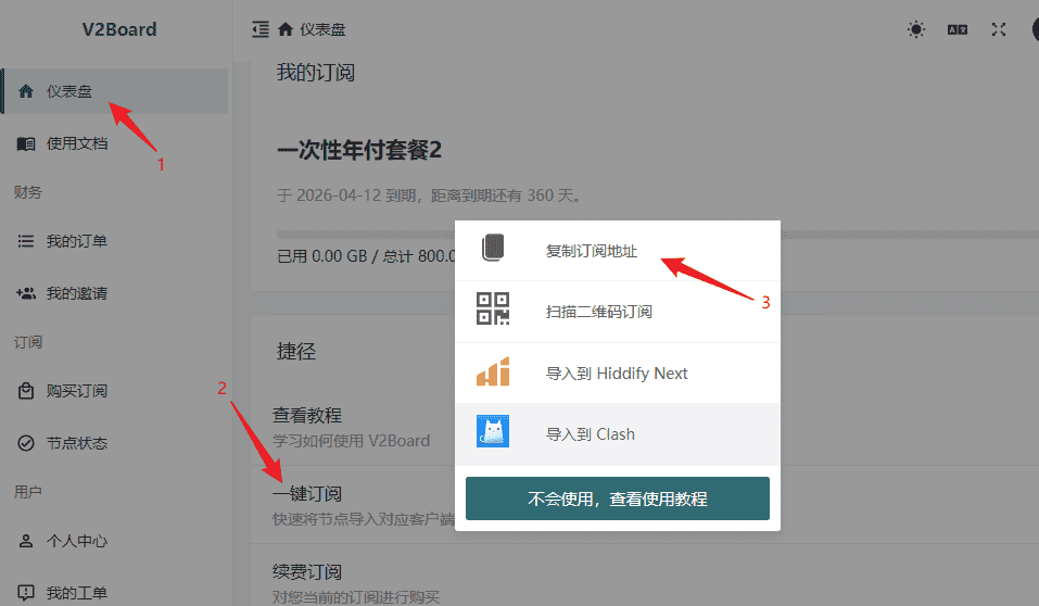 V2Board 面板截图,红色箭头 1、2、3 依次指向左侧的仪表盘、捷径里的一键订阅和弹出菜单中的复制订阅地址