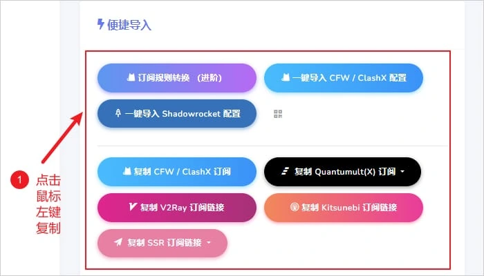 机场面板的便捷导入区,红框圈住一组按钮,有复制 CFW / ClashX 订阅、复制 V2Ray 订阅链接、复制 Quantumult(X) 订阅、复制 SSR 订阅链接等